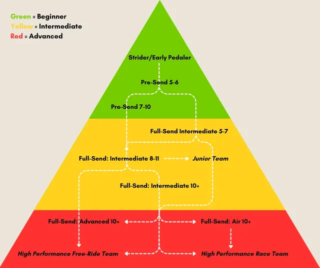 SOSS Kill Chart V2 5